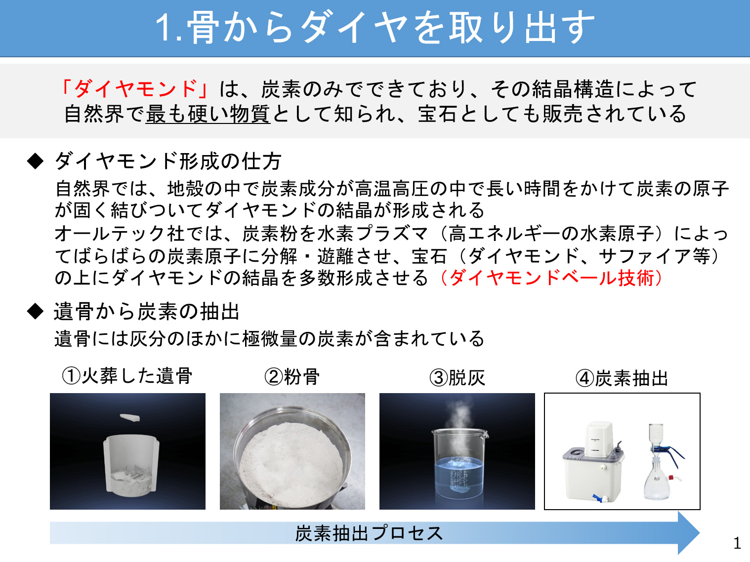 1.骨からダイヤを取り出す