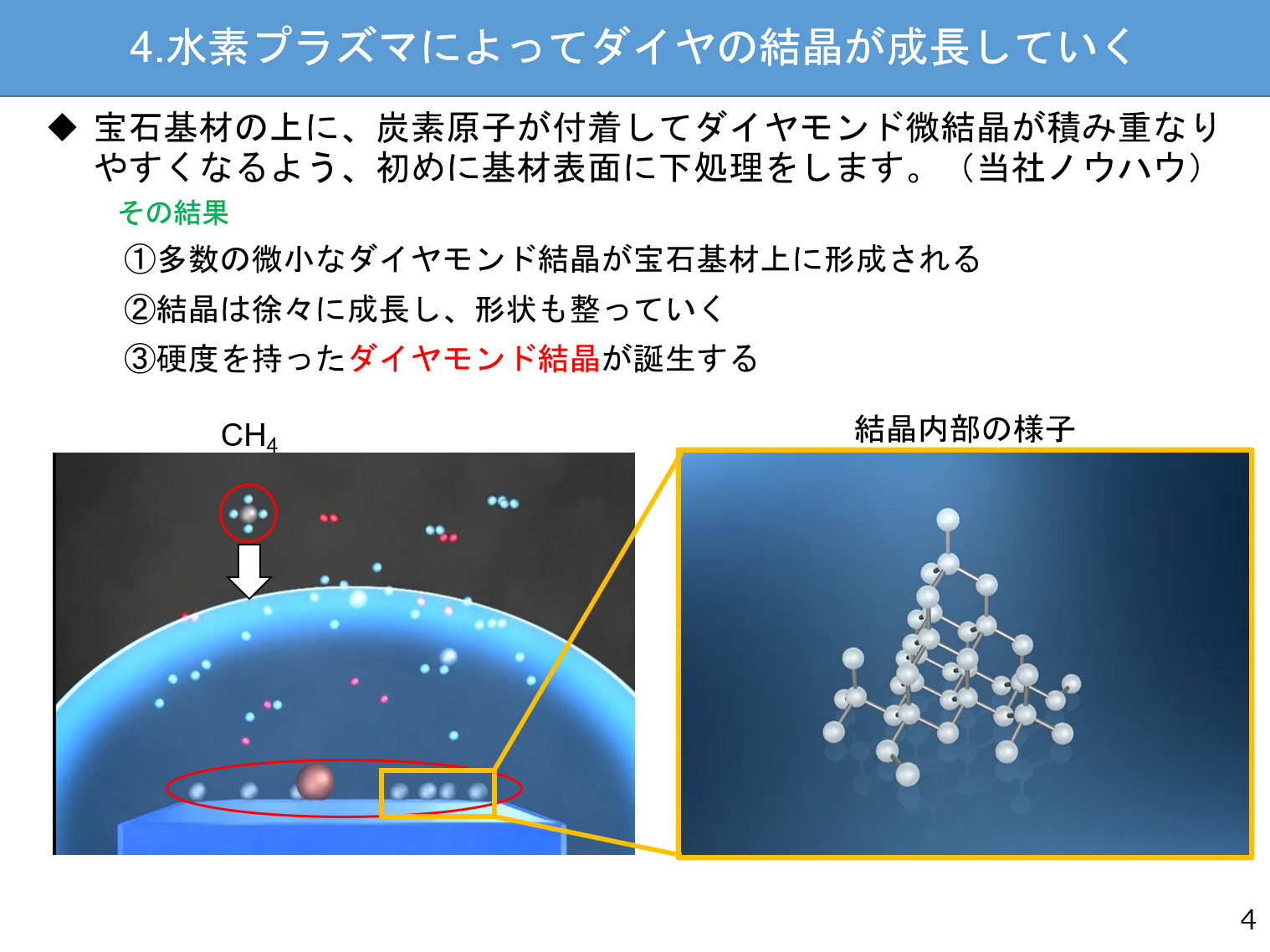 4.水素プラズマによってダイヤの結晶が成長していく